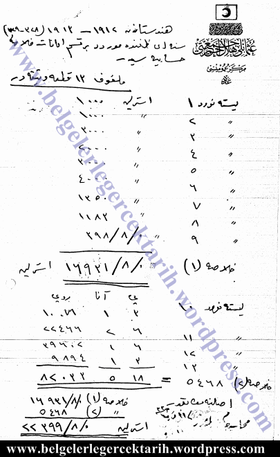 1912-1913 yillari arasinda Hindistan'dan Osmanli Devleti'ne gönderilen yardim miktarlari