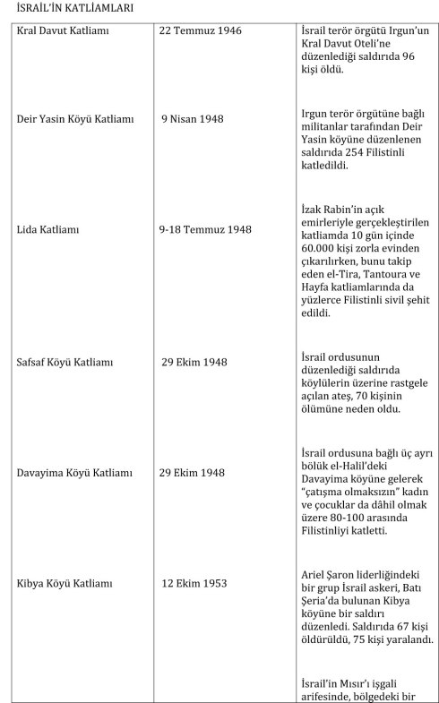 ISRAILIN-KATLIAMLARI-1