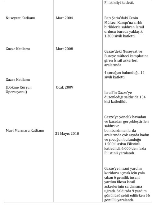 ISRAILIN-KATLIAMLARI-4