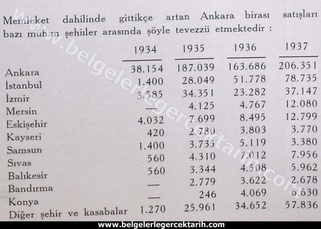 atatürk bira fabrikasi, atatürk orman ciftligi aoc, atatürk icki fabrikasi, m. kemal bira fabrikasi, atatürkün kurdugu fabrika 2