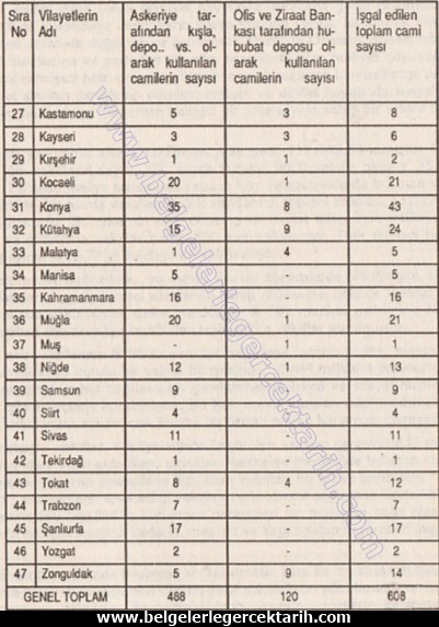 depo ahir yatakhane yapilan camiler, atatürk cami kapatti mi, m. kemal cami, chp cami tek parti cami sinan meydana cevap 2