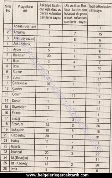 depo ahir yatakhane yapilan camiler, atatürk cami kapatti mi, m. kemal cami, chp cami tek parti cami sinan meydana cevap