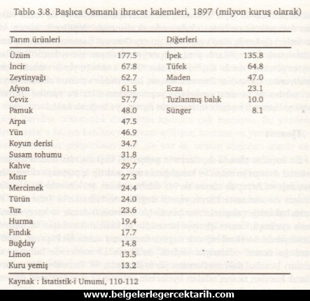 osmanli-geri-mi-kaldi-osmanli-geriledi-mi-osmanli-niye-batti-osmanli-niye-coktu-osmanli-kapitulasyonlar-osmanli-duyunu-umumiye-osmanli-fabrikalar
