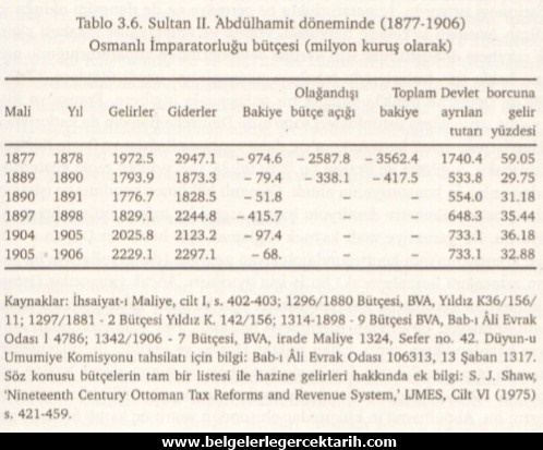 osmanliyi-kim-yikti-osmanli-geri-mi-kaldi-osmanli-geriledi-mi-osmanli-niye-batti-osmanli-niye-coktu-osmanli-kapitulasyonlar-osmanli-duyunu-umumiye-osmanli-fabrikalar